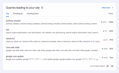 Screenshot des Query groups dans Google Search Console Insights