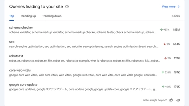 Screenshot des Query groups dans Google Search Console Insights